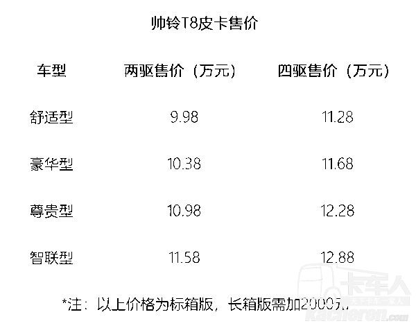 帥鈴T8皮卡售價