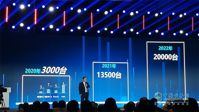 飛碟汽車對新能源汽車銷售量規劃目標