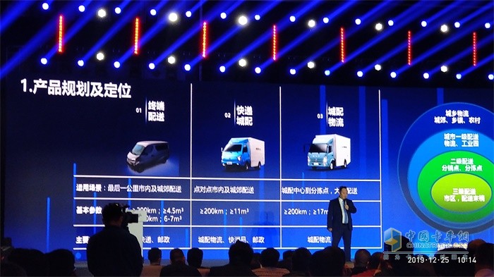 飛碟汽車對新能源汽車產品規劃及定位