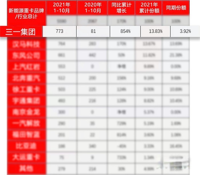 數(shù)據(jù)來源:國內(nèi)媒體