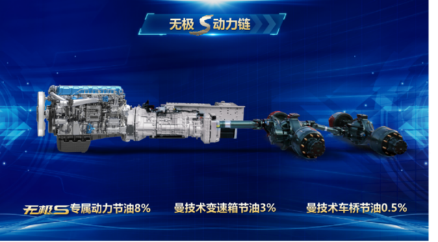 豪沃MAX輕奢版全新車型
