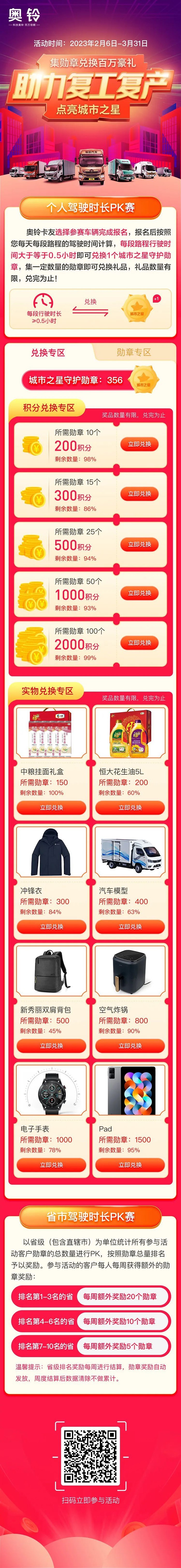 福田奧鈴助力復工復產,集勛章兌換百萬豪禮!