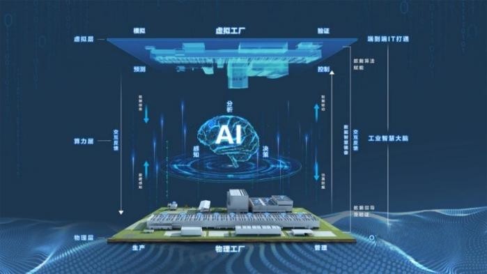 中國(guó)首個(gè)數(shù)字孿生智慧工廠 揭秘北京重卡的“智造”之道