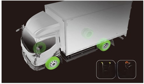 飛碟W5告訴你卡車明星是怎么煉成的?