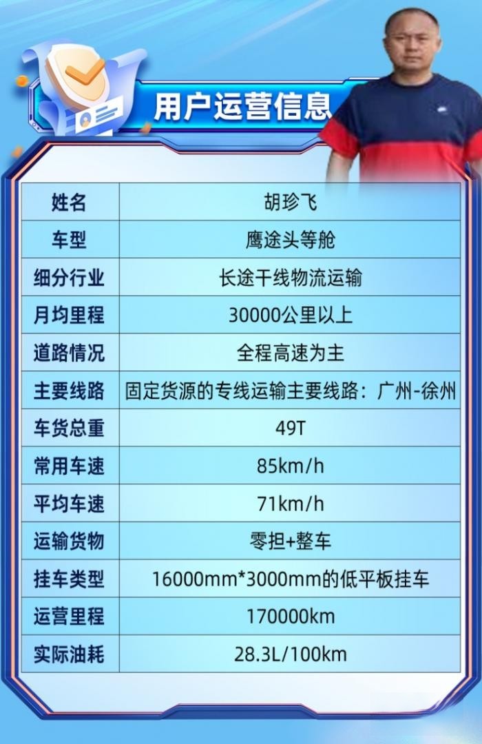 用戶心聲：兼顧高時(shí)效和低油耗，鷹途詮釋高價(jià)值！