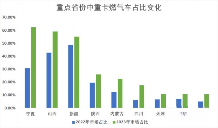 經濟、安全又可靠 上汽紅巖LNG重卡助力卡友高效運營
