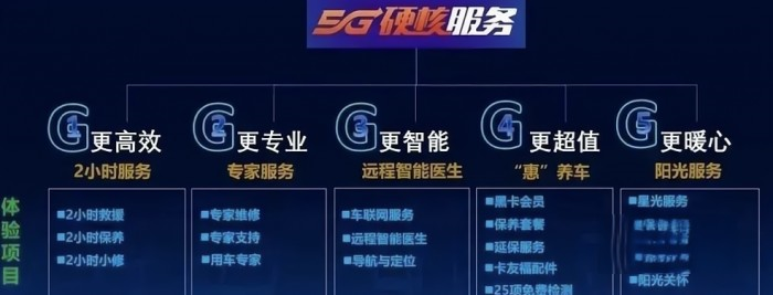 暖心守護 5G硬核服務 福田瑞沃與用戶風雨同舟并肩前行