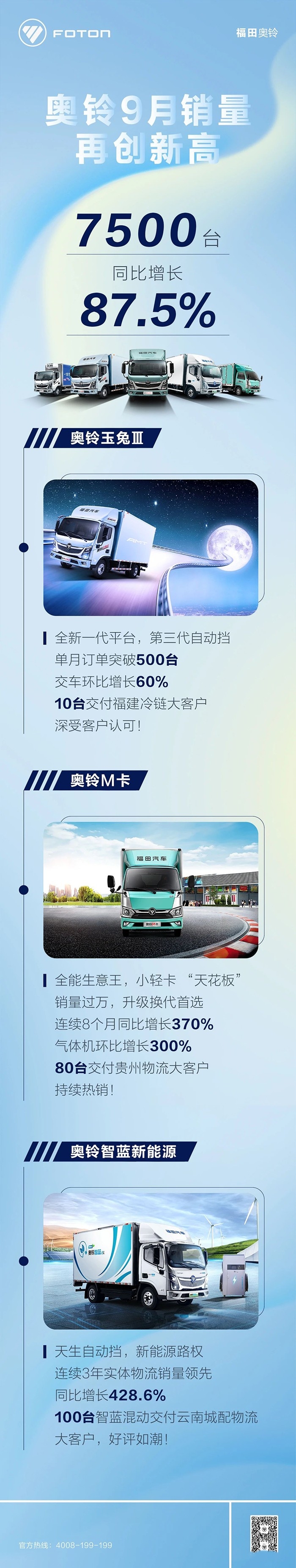 奧鈴9月銷量再創新高,同比增長87.5%